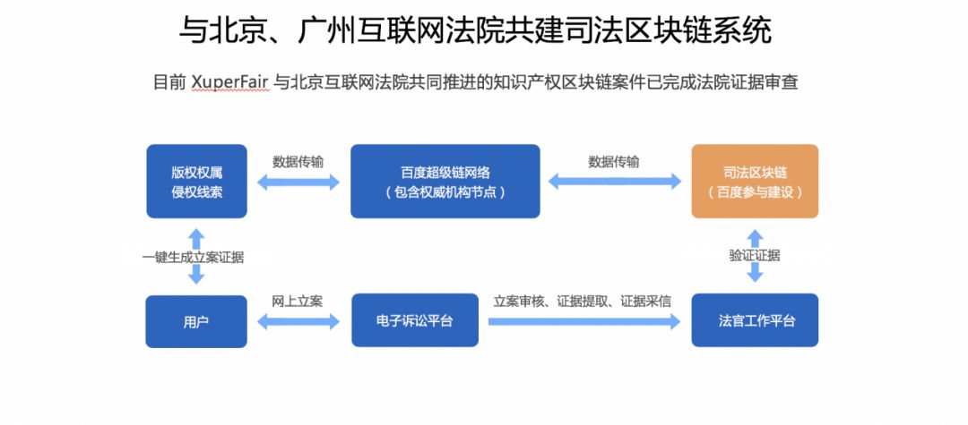 XuperChainԴԴص 