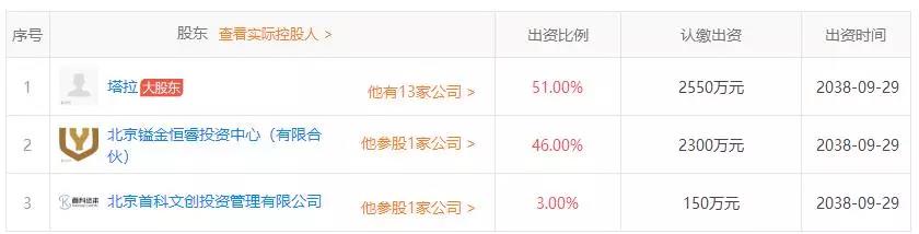 花果金融逾期，投资人组维权群商量如何向其董事长“催收”3