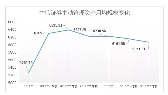 真别以为王亚伟+赵军=巴菲特+芒格！中信这款FOF忽悠大了！4
