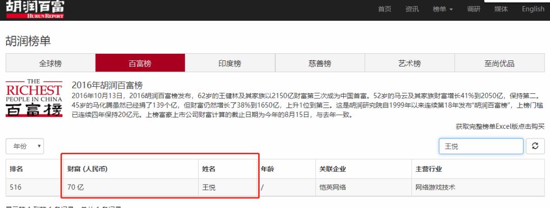 纯小春\/轱天乐\/渣渣辉80后老板、曾经中国最年轻首富被捕了 