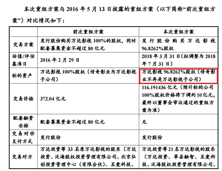 王健林手中好牌不多了1
