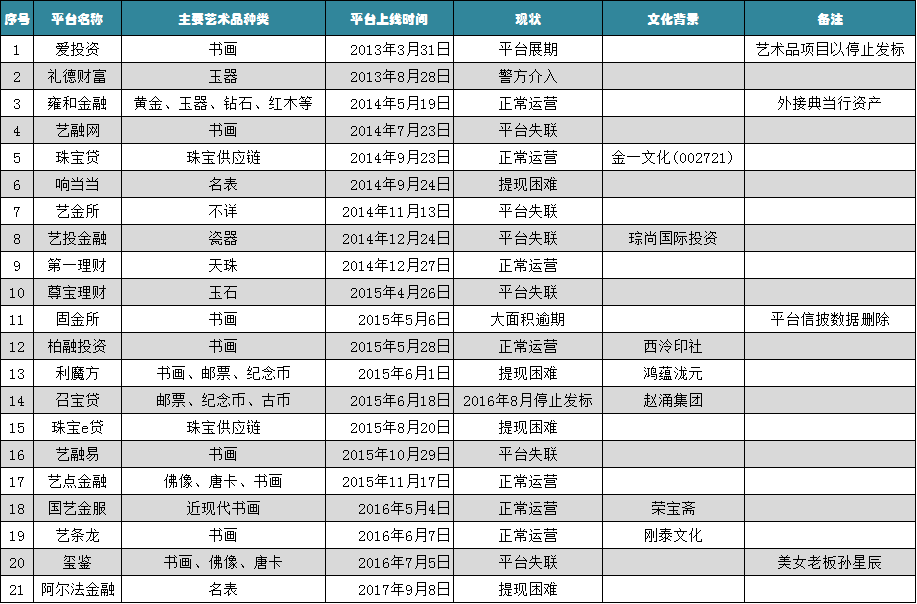 盘点最有“艺术”气息的P2P平台5