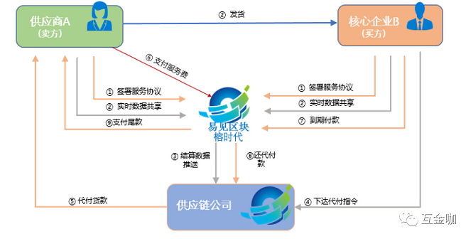 易见股份区块链业务被上交所盯上1