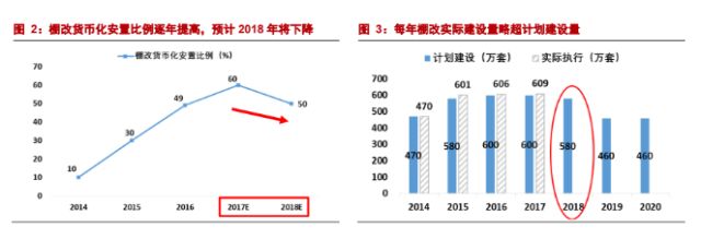 三四线城市棚户改造的，赶紧去领钱，不要领房子！3