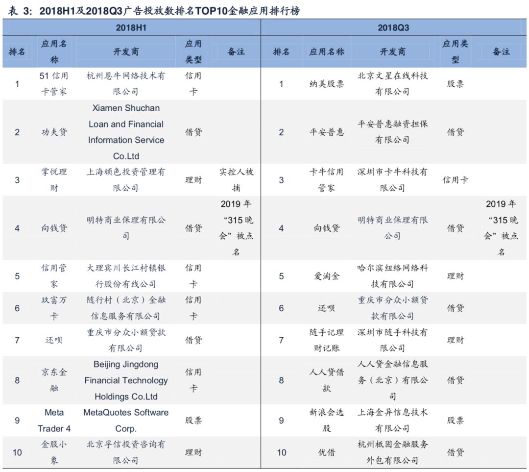 贫穷的「流量富矿」们，还能靠新金融输血多久？ 