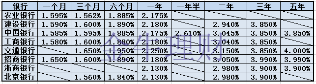 Ϊʲôͨڶܵ5.4%д浥ʲ4.1%4