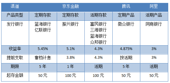 ƣ4.8%ϱϢ3