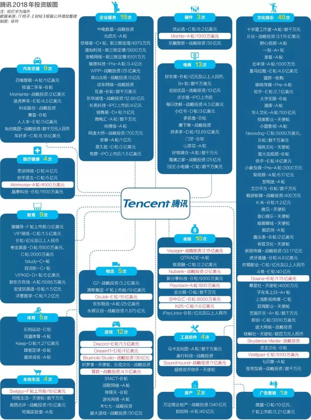 资本游戏：腾讯阿里投资全对比 