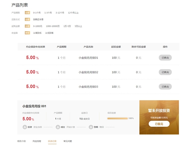阿里腾讯、百度京东进入P2P，未来哪家最强？1