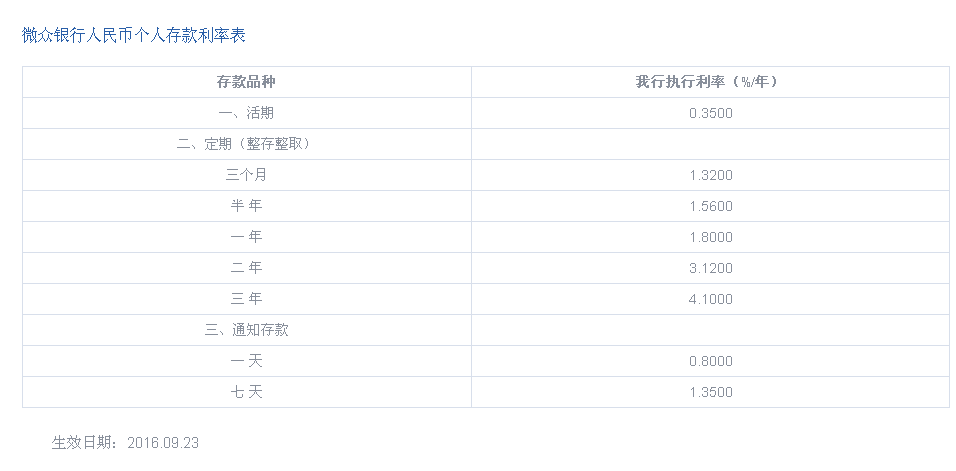 Ϊʲôͨڶܵ5.4%д浥ʲ4.1%1