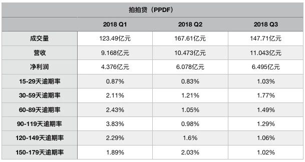 10ƽ̨2018ʧѰϣ5