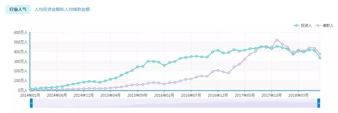 你对于P2P的认知，足够清晰透彻吗？1