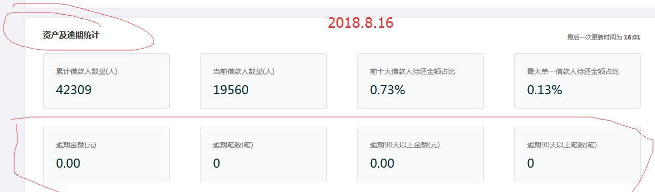 盈利的网贷平台绝对安全!可如何判断平台是否盈利3 盈利的网贷平台绝对安全!可如何判断平台是否盈利3