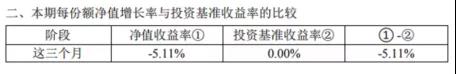 真别以为王亚伟+赵军=巴菲特+芒格！中信这款FOF忽悠大了！2