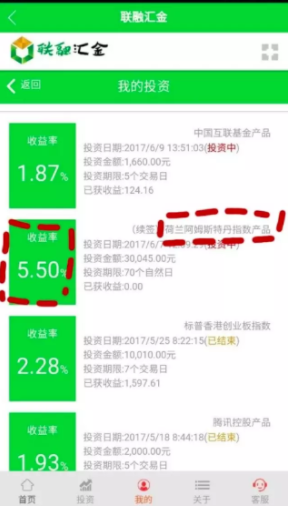 除了电信诈骗，遭遇这类骗局，投资者欲哭无泪想自杀3