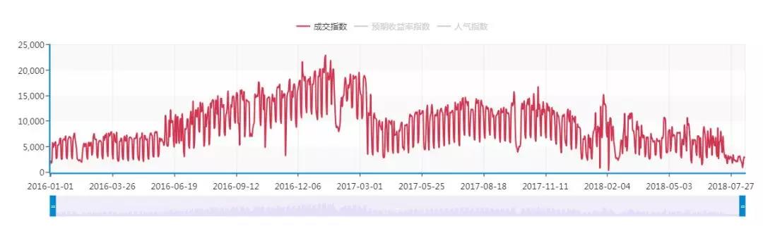 你对于P2P的认知，足够清晰透彻吗？2