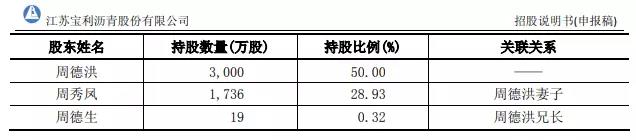 侄女举报宝利国际董事长敲诈3000万？公司称对方涉嫌“职务侵占”9