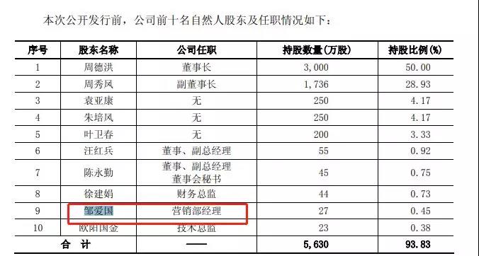 侄女举报宝利国际董事长敲诈3000万？公司称对方涉嫌“职务侵占”8