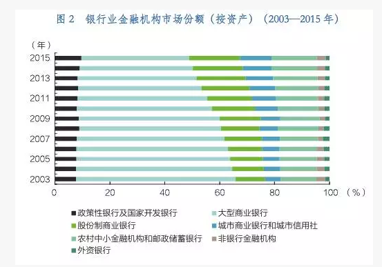 互金公司“吃进”银行，这可能是性价比最高的投资2