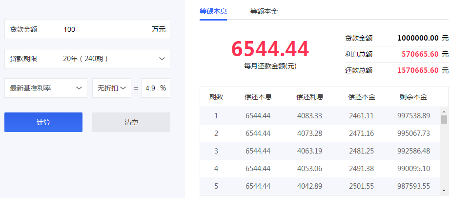 δ5-10泬4.9%ȶϢ͵ȶĸ㣿1