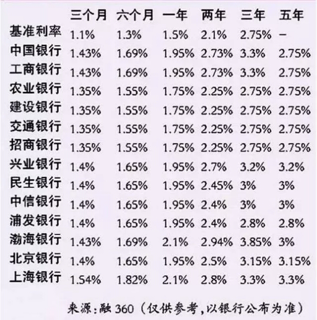 告诉你银行在年底为存储做的小动作2
