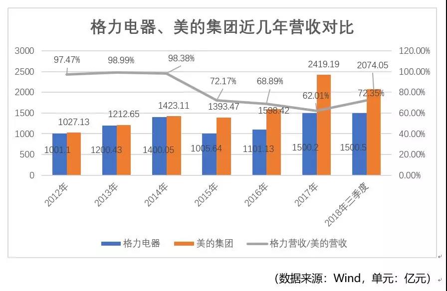 格力美的十年诉讼战...2