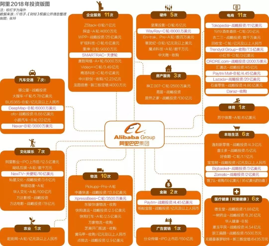 资本游戏：腾讯阿里投资全对比 