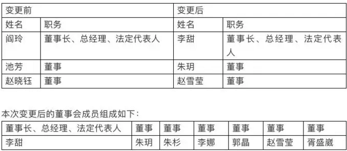 95后喜提千亿国企董事！事情闹大了 结果出人意料1