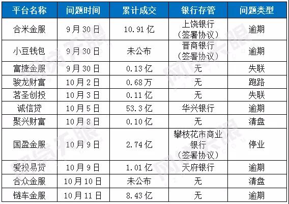链车金服逾期新进展！这几个问题一定要注意2