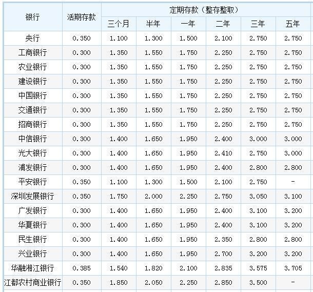 Ϊʲôͨڶܵ5.4%д浥ʲ4.1%3