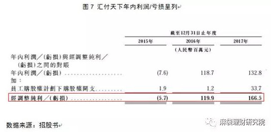 第三方支付渐现马太效应，汇付天下如何突围8