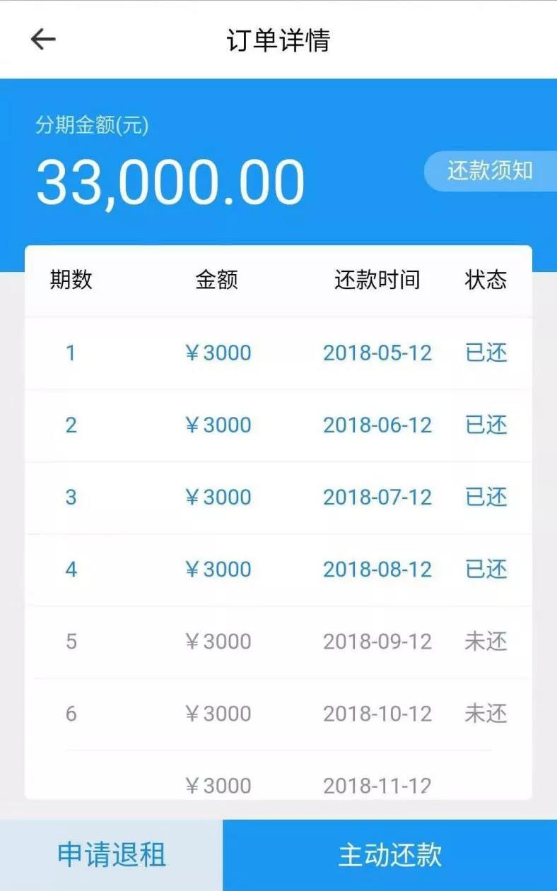 中介错配租金贷形成资金池，风险谁来承担？2