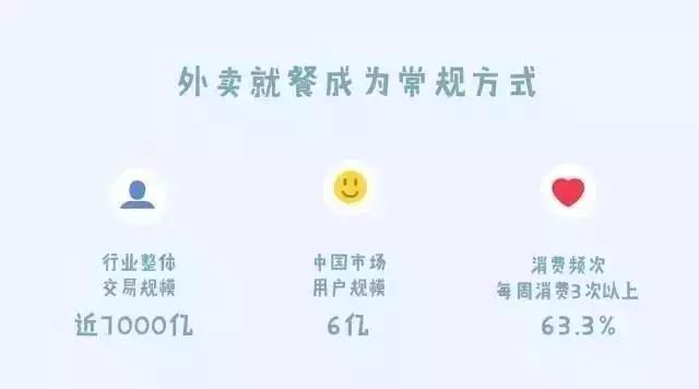 点个外卖而已，你就想要我的命？5