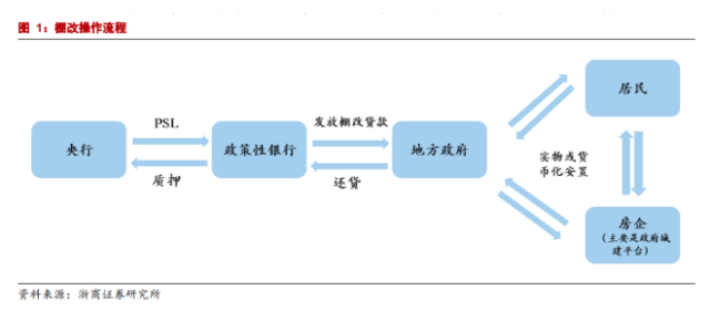 三四线城市棚户改造的，赶紧去领钱，不要领房子！2