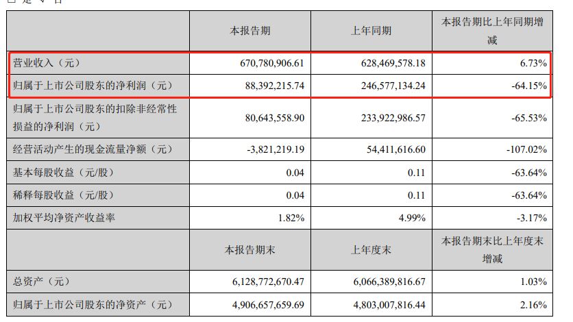 纯小春\/轱天乐\/渣渣辉80后老板、曾经中国最年轻首富被捕了 
