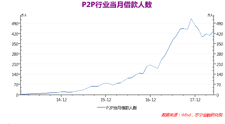消费金融机构，该如何留住核心用户？1
