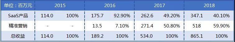 Ʊ͸|Сô׬Ǯ΢˾ͬ355.3%3