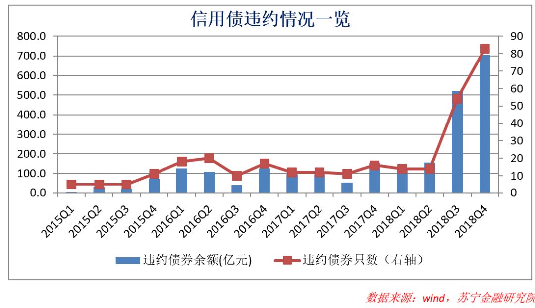 互金大潮反思：失败的必然性 