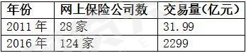 爆发期未至 互金的这片蓝海还有逆袭机会1