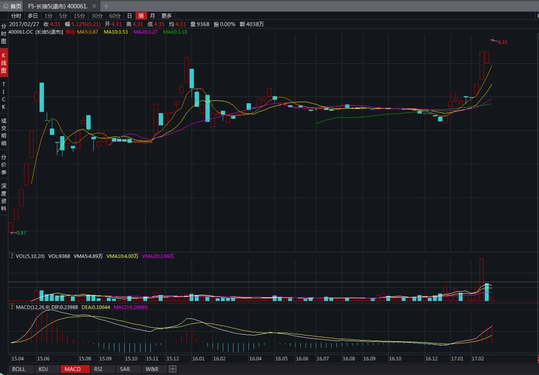 独家丨狱中还甩基金经理三条街，揭秘徐翔ST长油操盘术3
