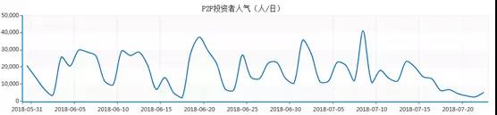P2P，还记得当初的理想吗？3