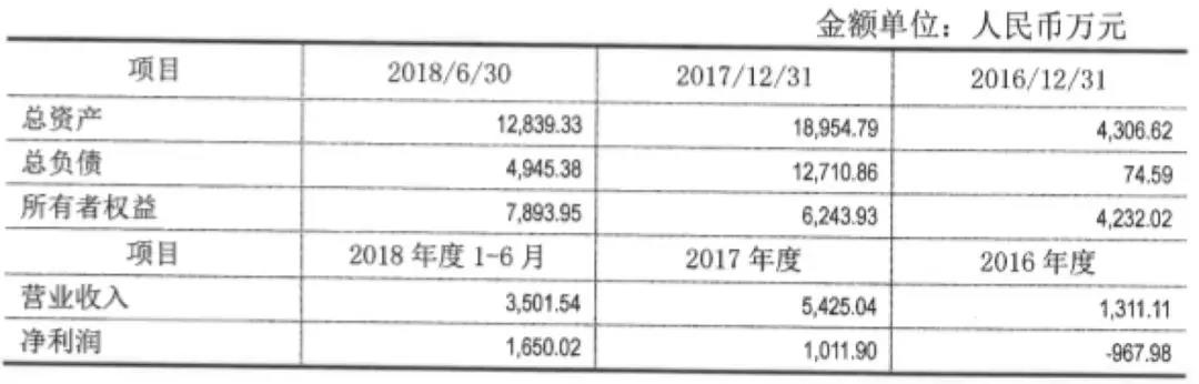 熊猫金控: 去