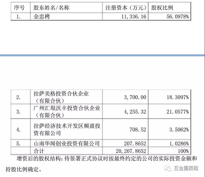 草根投资“喜提”23亿融资，上市公司：还没尽调呢2
