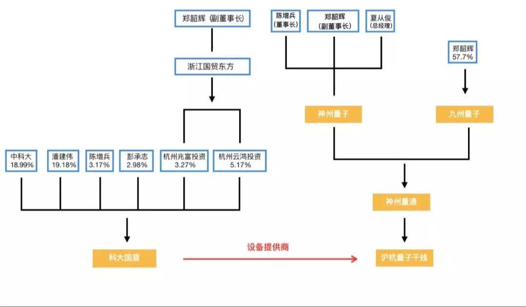 一场引起舆论轰动的量子通信界“锤杀案”背后，竟然还有“经济纠纷”的影子。生意没有了，人情也没有了，科学家与资本家“兵戎相见”？2