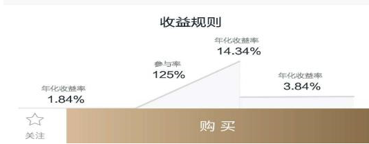 收益14%的银行理财，保本鲨鱼鳍，能买吗？2
