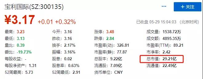 侄女举报宝利国际董事长敲诈3000万？公司称对方涉嫌“职务侵占”5