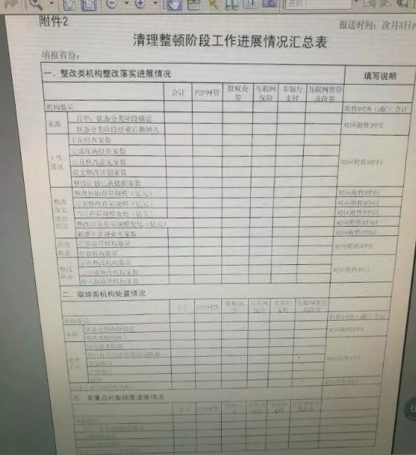 独家：互金整治明令业务规模不再增加 涉及5类机构3