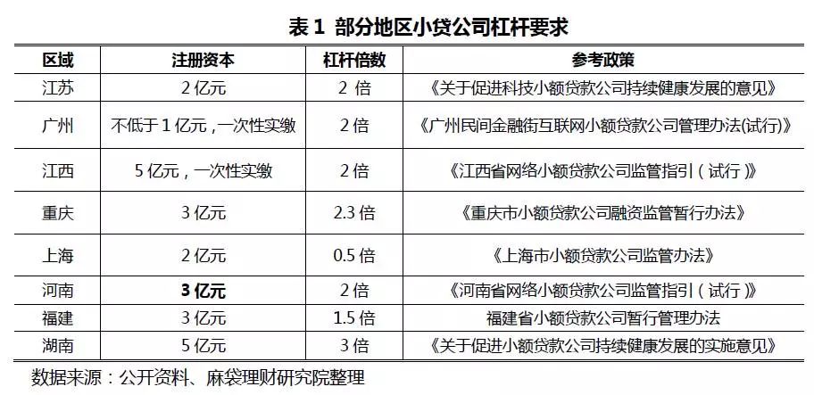 400家关门上万人离职，小贷行业调整对P2P有影响吗？ 