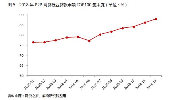 ѹ2019P2PͻΧ6