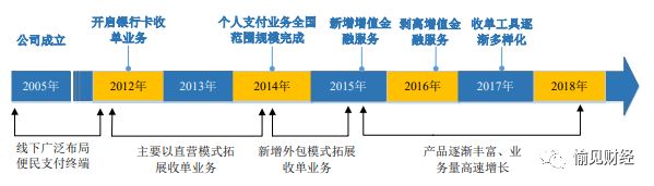 从拉卡拉上市，反观巨头阴影下的第三方支付“剩宴”? 